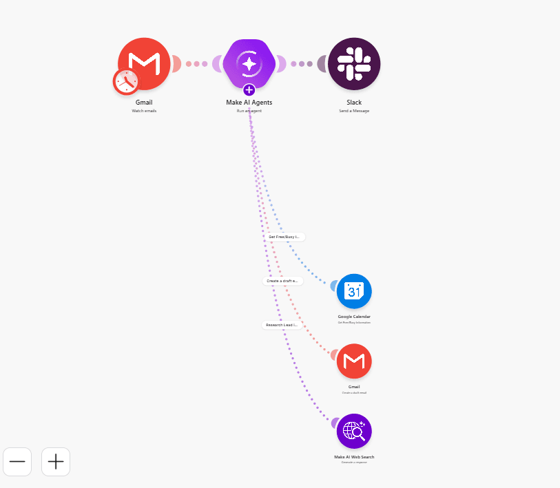 Softwarelösung von GeminiHorizon